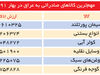 عراقی‌ها با کولر ایرانی خود را خنک می‌کنند