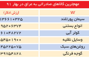 عراقی‌ها با کولر ایرانی خود را خنک می‌کنند