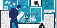 جوانان در محدوده خطر