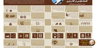 اقتصاد مقاومتی در کلام رهبری