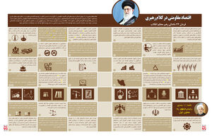 اقتصاد مقاومتی در کلام رهبری