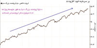 پول، پول می‌آورد