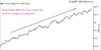 پول، پول می‌آورد