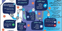 داستان اسکایپ و پیام رسان‌های بعد از اسکایپ