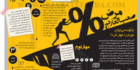 مرض صعب‌العلاج