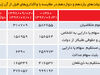 زخم بدخیم