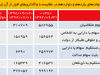 زخم بدخیم
