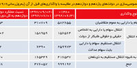 زخم بدخیم