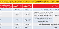 زخم بدخیم