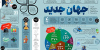 تغییر زنجیروار
