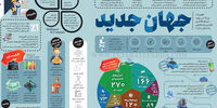 تغییر زنجیروار
