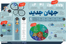 تغییر زنجیروار
