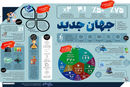 تغییر زنجیروار
