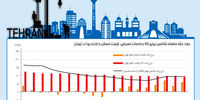 خیز رونق