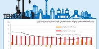 خیز رونق