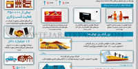 تهاتر عصر جدید تجارت