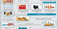 تهاتر عصر جدید تجارت