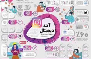 آینه دیجیتال