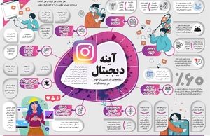 آینه دیجیتال
