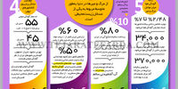 آلودگی