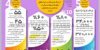 آلودگی