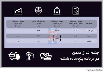 فرمان‌های بالادستی