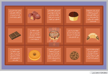صنعت شیرین