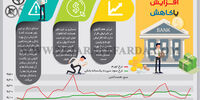 نرخ بهره افزایش یا کاهش