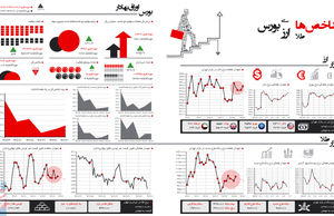شاخص‌ها طلا، ارز، سکه، بورس