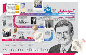 آندره شلیفر