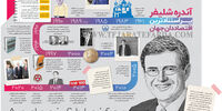 آندره شلیفر