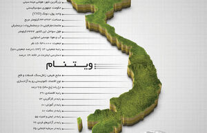 نوسازی به سبک ویتنام