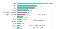تبعات همه‌پرسی یونان