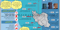 حاشیه‌نشینی
