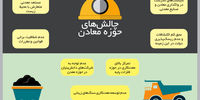 خطاهای معدنی
