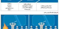 یوتیلیتی در برابر لیبرتی

