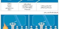 یوتیلیتی در برابر لیبرتی

