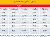 پایان ماه عسل