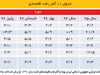 پایان ماه عسل