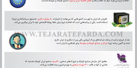 همکاری ایران و اروپا