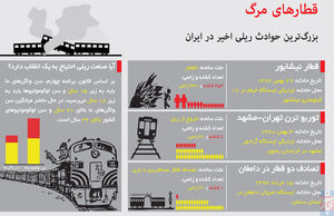 قطارهای مرگ