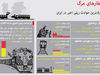 قطارهای مرگ