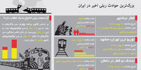 قطارهای مرگ