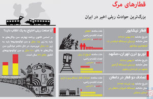 قطارهای مرگ
