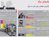 قطارهای مرگ