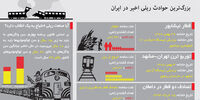 قطارهای مرگ