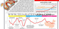  اقتصاد اژدهای سرخ