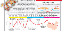  اقتصاد اژدهای سرخ
