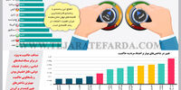 اعتماد و رشد اقتصادی