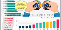 اعتماد و رشد اقتصادی